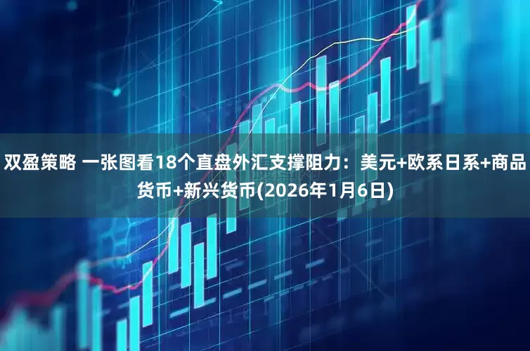 双盈策略 一张图看18个直盘外汇支撑阻力：美元+欧系日系+商品货币+新兴货币(2026年1月6日)